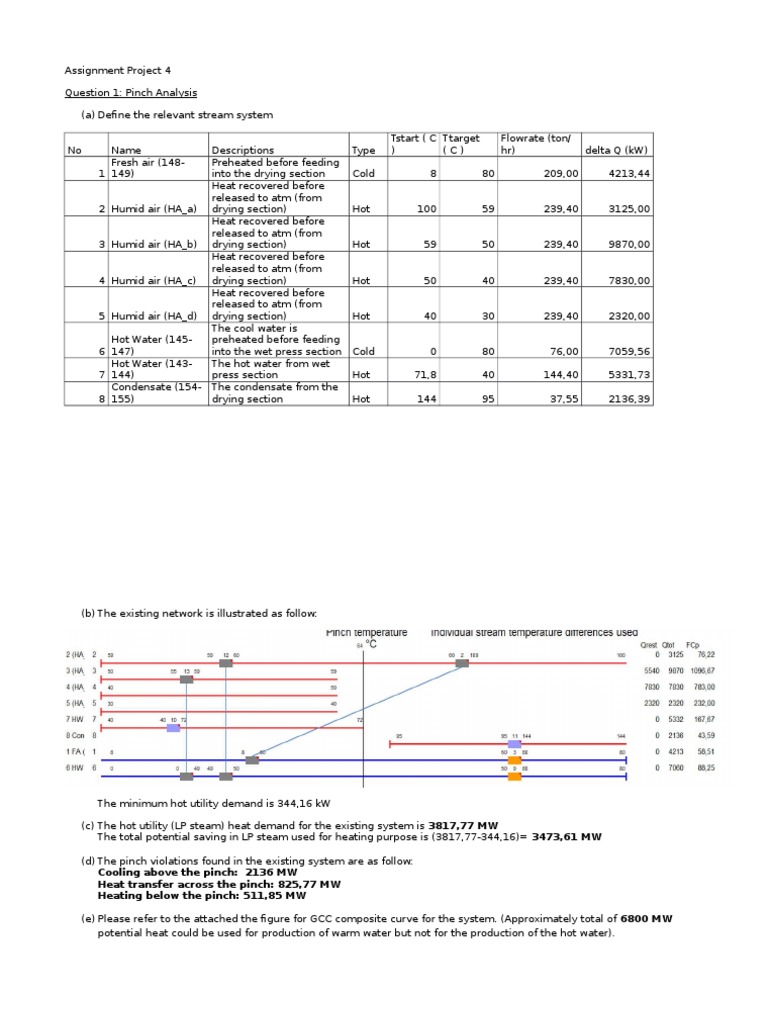 Pinch Analysis For Process System PDF Humidity Heat Exchanger