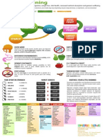 Food Combinig Chart