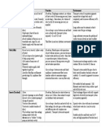 summary table-structures and adaptations