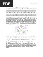 Trigonometric Graphs Investigation