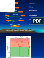 Basin Analysis