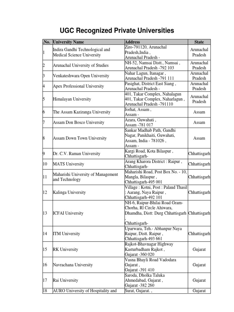 UGC Recognized Private Universities PDF