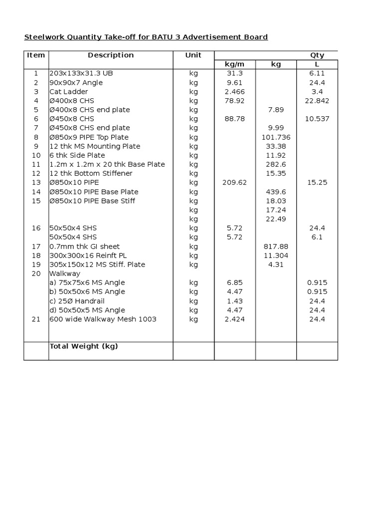 Steelwork Quantity Take-off Summary | PDF | Technology & Engineering