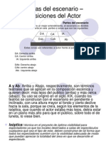 220203798 124997452 Areas Del Escenario y Posiciones Del Actor