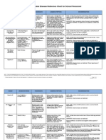 Communicable Disease Chart