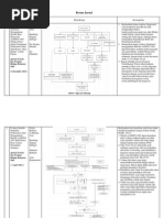 Download Resum Jurnal TA by Woro Doraemoena SN286816500 doc pdf