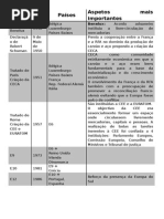 União Europeia (evolução)