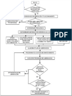 Diagrama de Flujo Lubricacion