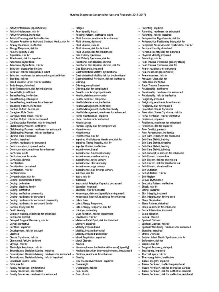 Nanda 20152017 Nursing Diagnosis Breastfeeding Diabetes Mellitus
