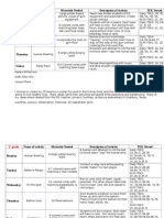 Kinder: Name of Activity Materials Needed Description of Activity TEK Strand Monday