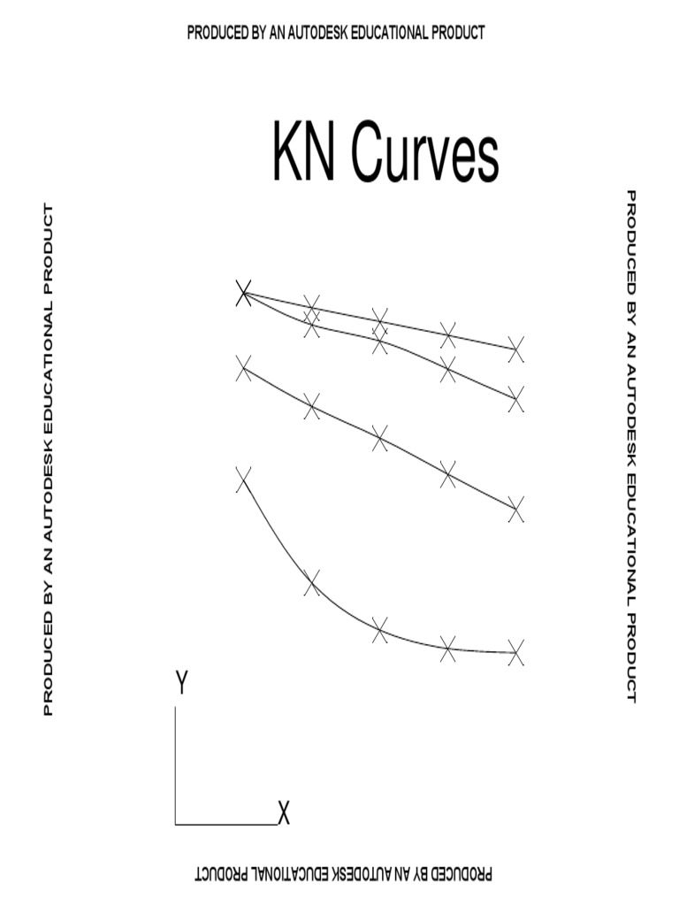 KN Curves: Produced by An Autodesk Educational Product | PDF
