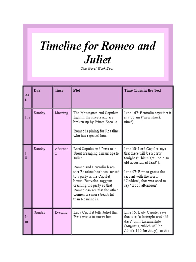Timeline For Romeo and Juliet PDF Characters In Romeo And Juliet
