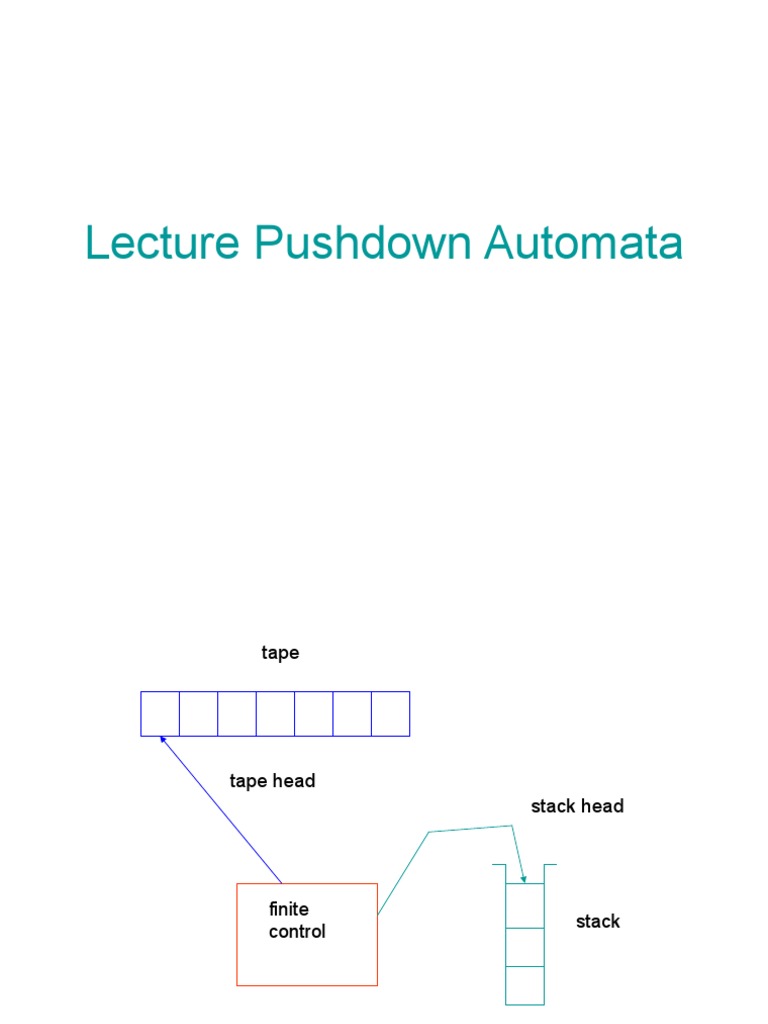 Pushdown Automata | PDF | Discrete Mathematics | Formalism (Deductive)