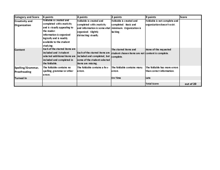 Rubric | PDF | Career & Growth