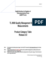 TL 9000 Quality Systems Requirement - Product Category Table PDF