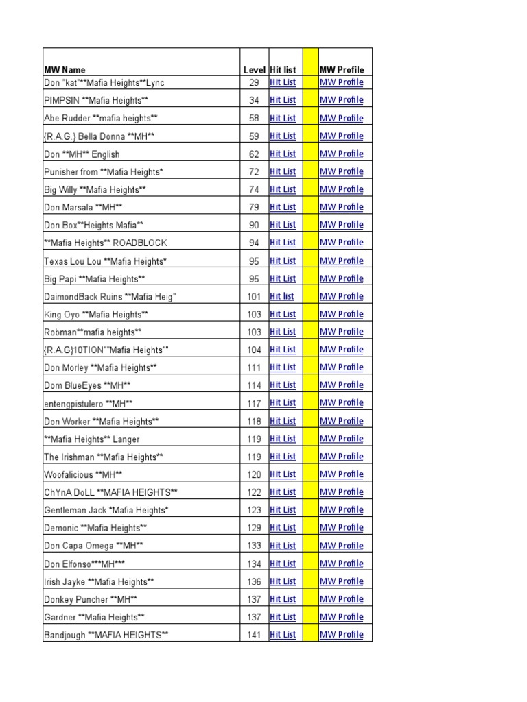 MW Name Level Hit List MW Profile | PDF