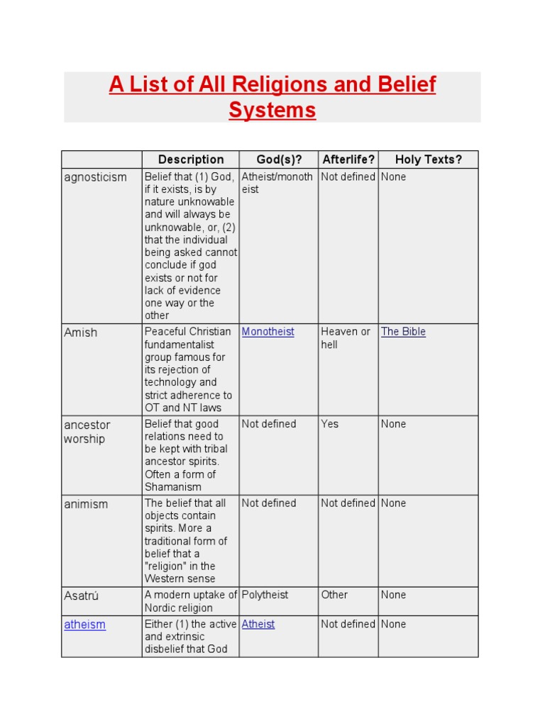Description of Religions Monotheism Atheism