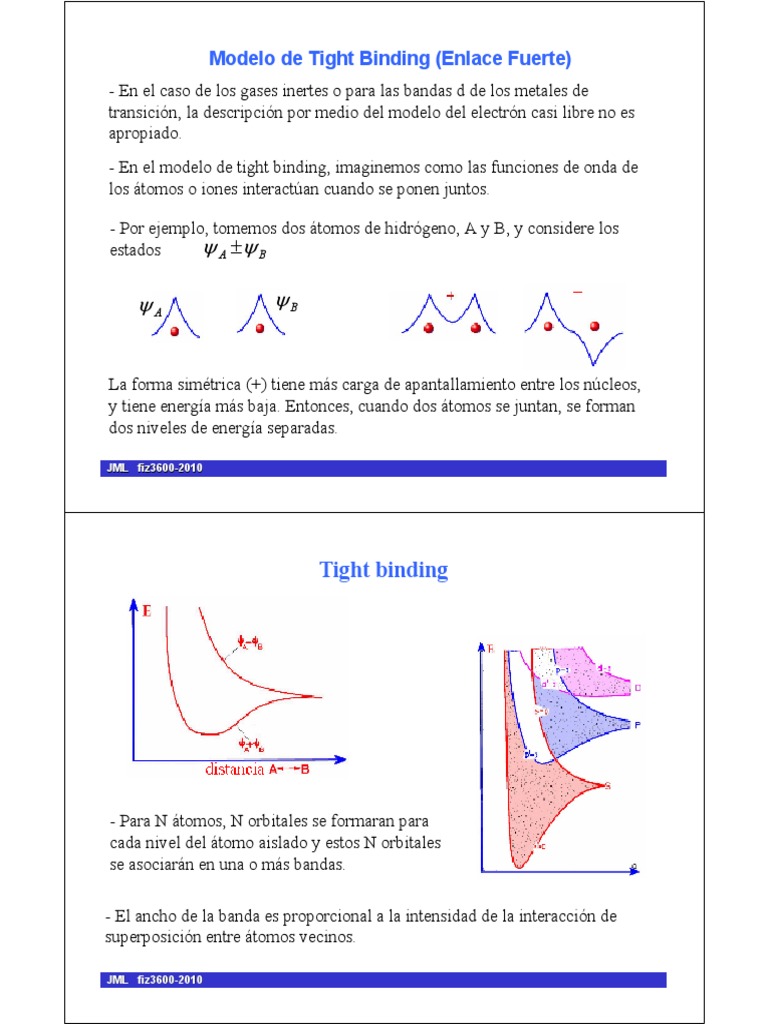 Modelo de Tight Binding | PDF