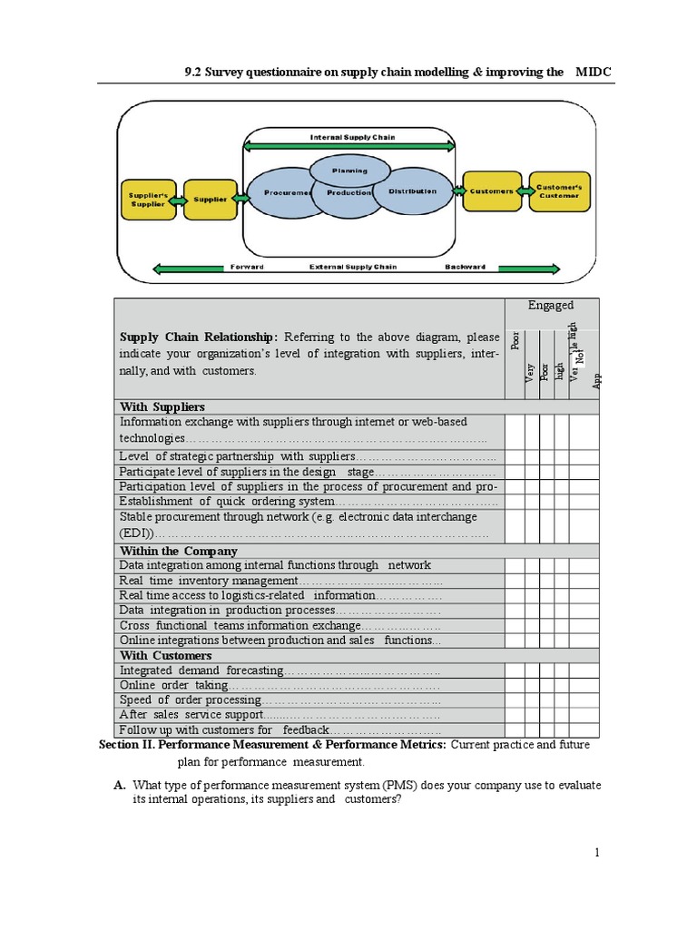 Survey Questionnaire PDF Inventory Enterprise Resource Planning