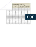 Bolting Torque Class 150: 150# Min. Torque Max. Torque (NPS) (N.M) (N.M) Pipe Size Inch Bolt Dia Inch