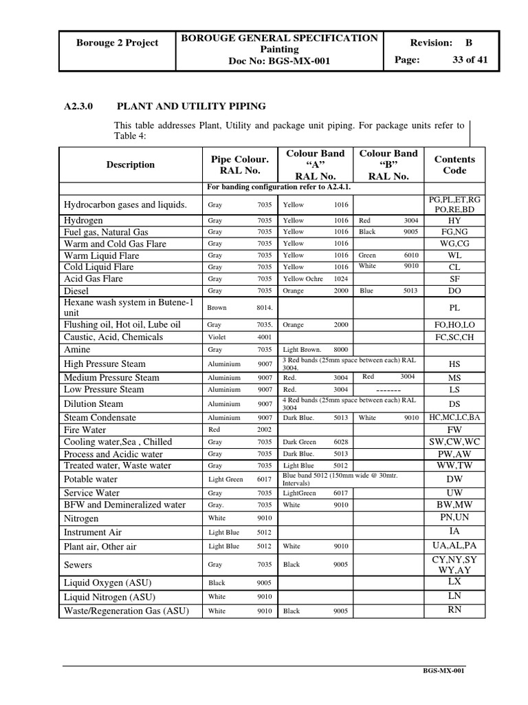 Piping Color Codes for Borouge Project | PDF | Grey | Natural Gas