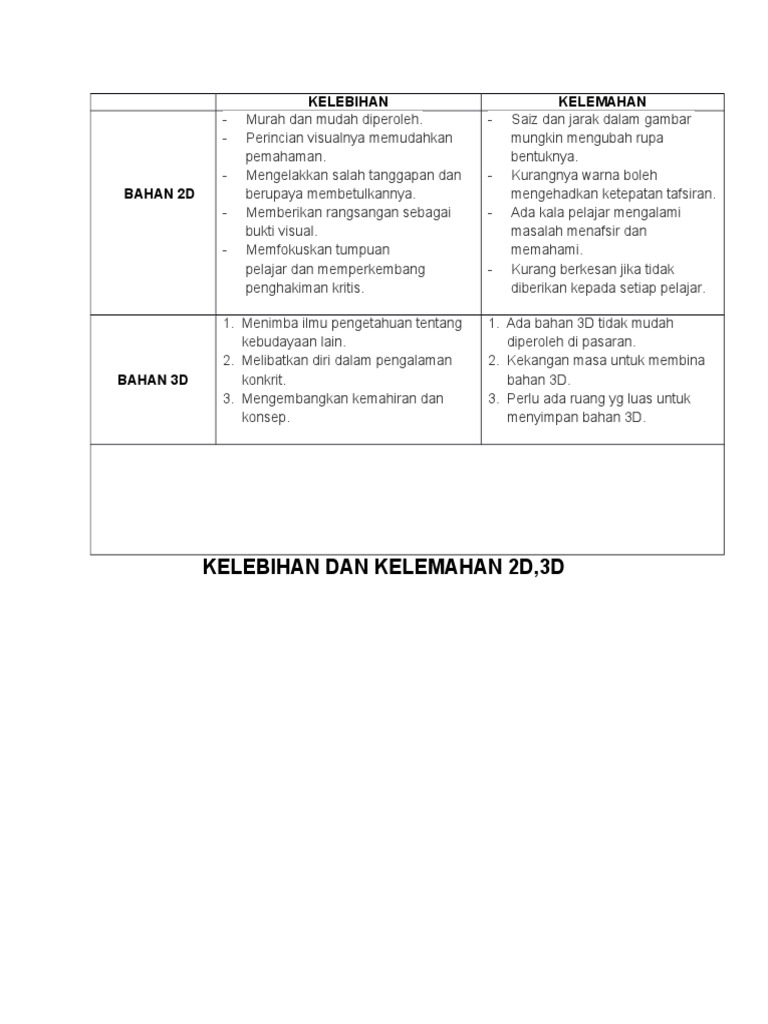 Kelebihan Dan Kelemahan 2d 3d Pdf
