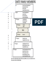 Family Member Chart