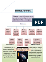 Estructura Del Universo y Origen