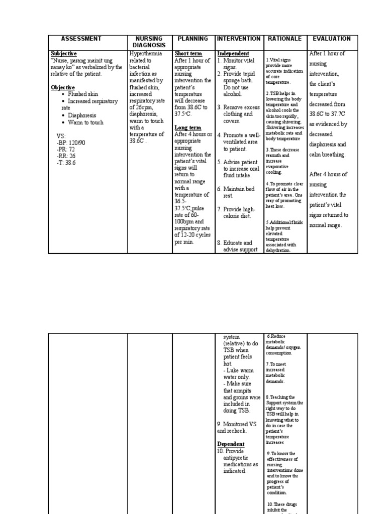hyperthermia ncp Hyperthermia Perspiration