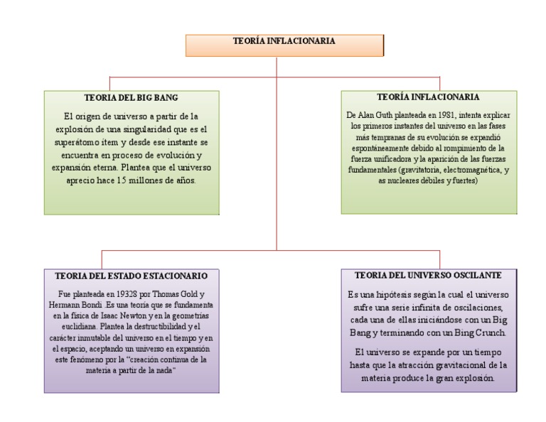 Teorias Del Origen Del Universo