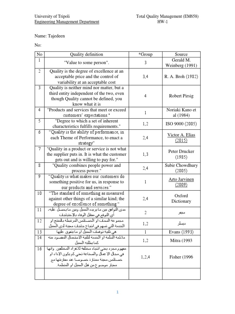 Quality Definitions | PDF
