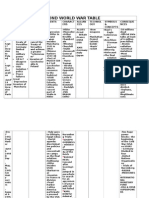 Table of Analysis of The SWW Filled in