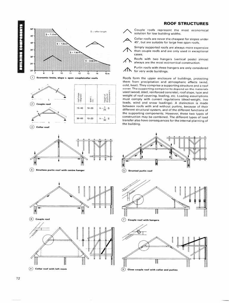Roof Structures | PDF