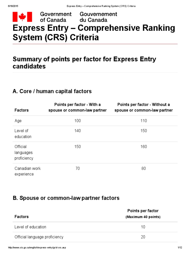 Express Entry Comprehensive Ranking System (CRS) Criteria Academic Degree Diploma