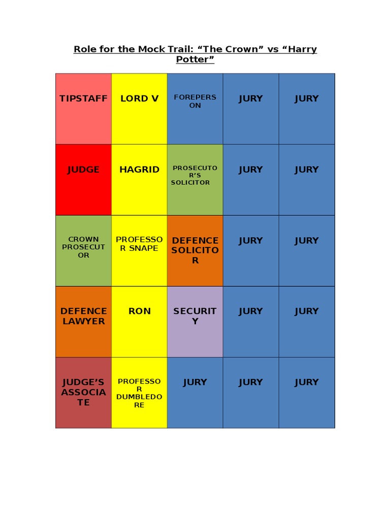 Roles For The Mock Trial | PDF