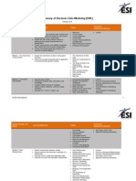 Business Data Modelling Summary