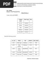 DBMS Practical Definition 2015 07 13 09 36 27