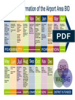 Graphical Timeline