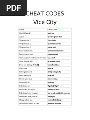 Cheat Codes Of Gta Vice City By Indrajeet 143 Transport Vehicles