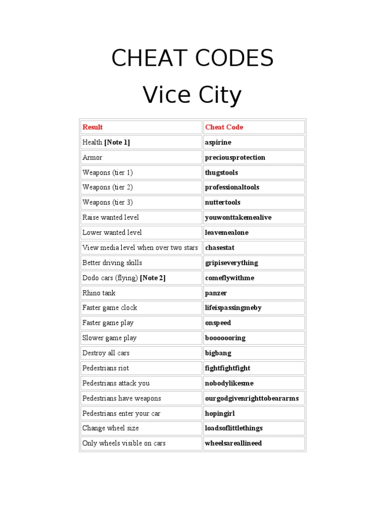 Gta vice city 5 cheat codes ps3