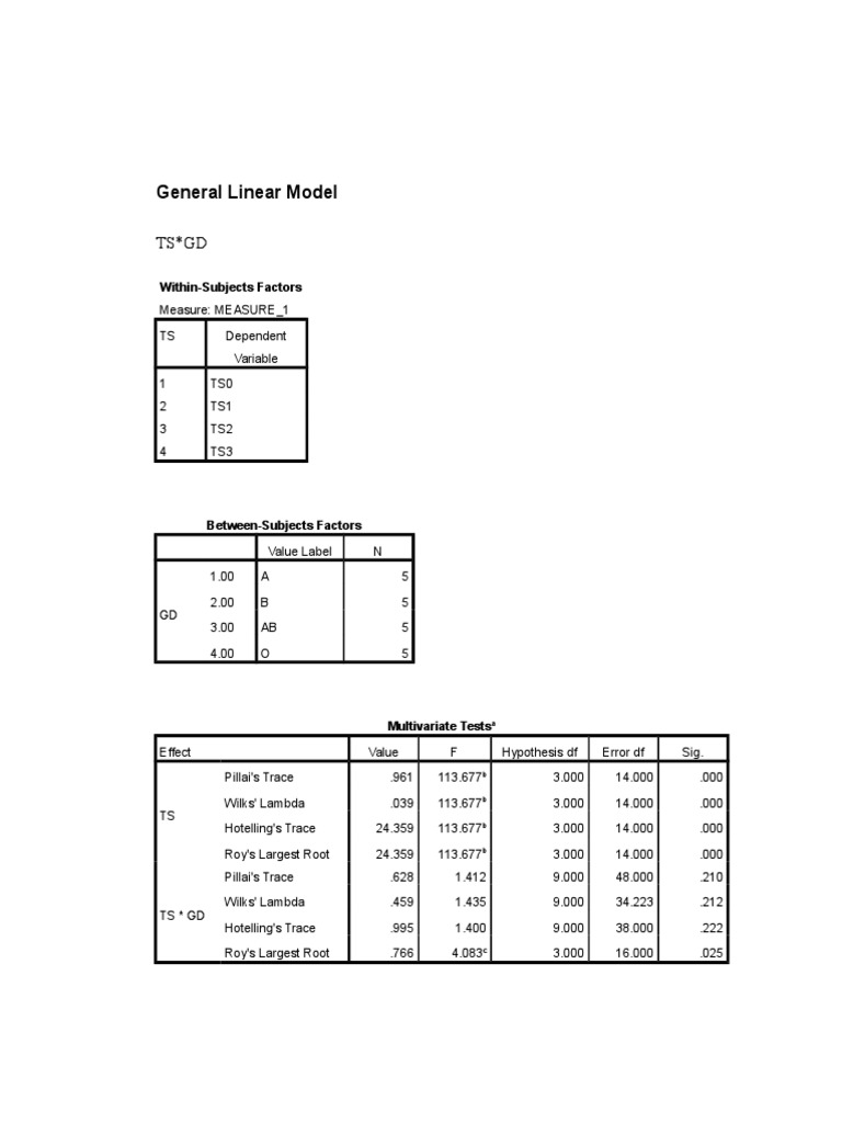 General Linear Model PDF Errors And Residuals Degrees Of Freedom