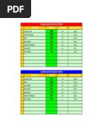 Ranking 2015 - Pontos Das Associações Atualizado Até 26-10