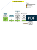 Decompensasi Cordis Pathway