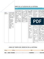 Linea de Tiempo Del Derecho