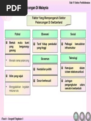 Faktor Yang Mempengaruhi Sektor Pelancongan Di Switzerland Pdf