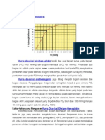 Kurva Disosiasi Oksihemoglobin