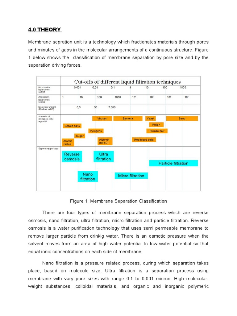 Membrane Separation Processes Explained | PDF | Membrane Technology ...