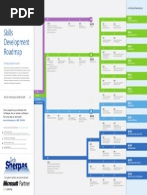 Roadmap