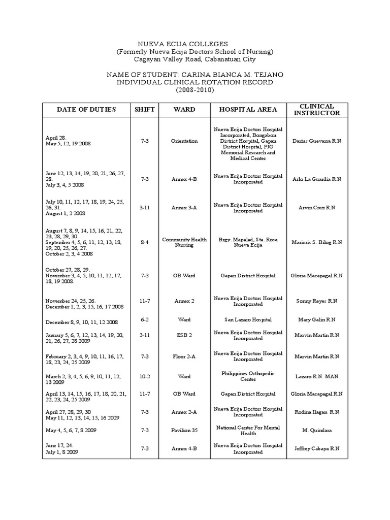 Clinical Rotation Summary | PDF | Nursing | Health Sciences