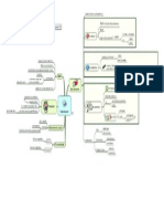 Arquitetura Hardware - Mapa mental